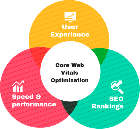 ¿Por qué tu sitio web debe ser rápido, visible y accesible?